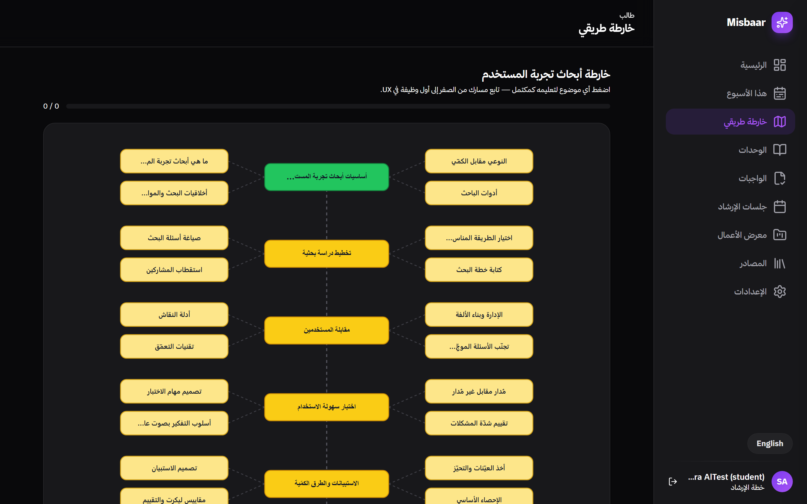 خارطة التعلّم داخل المنصة