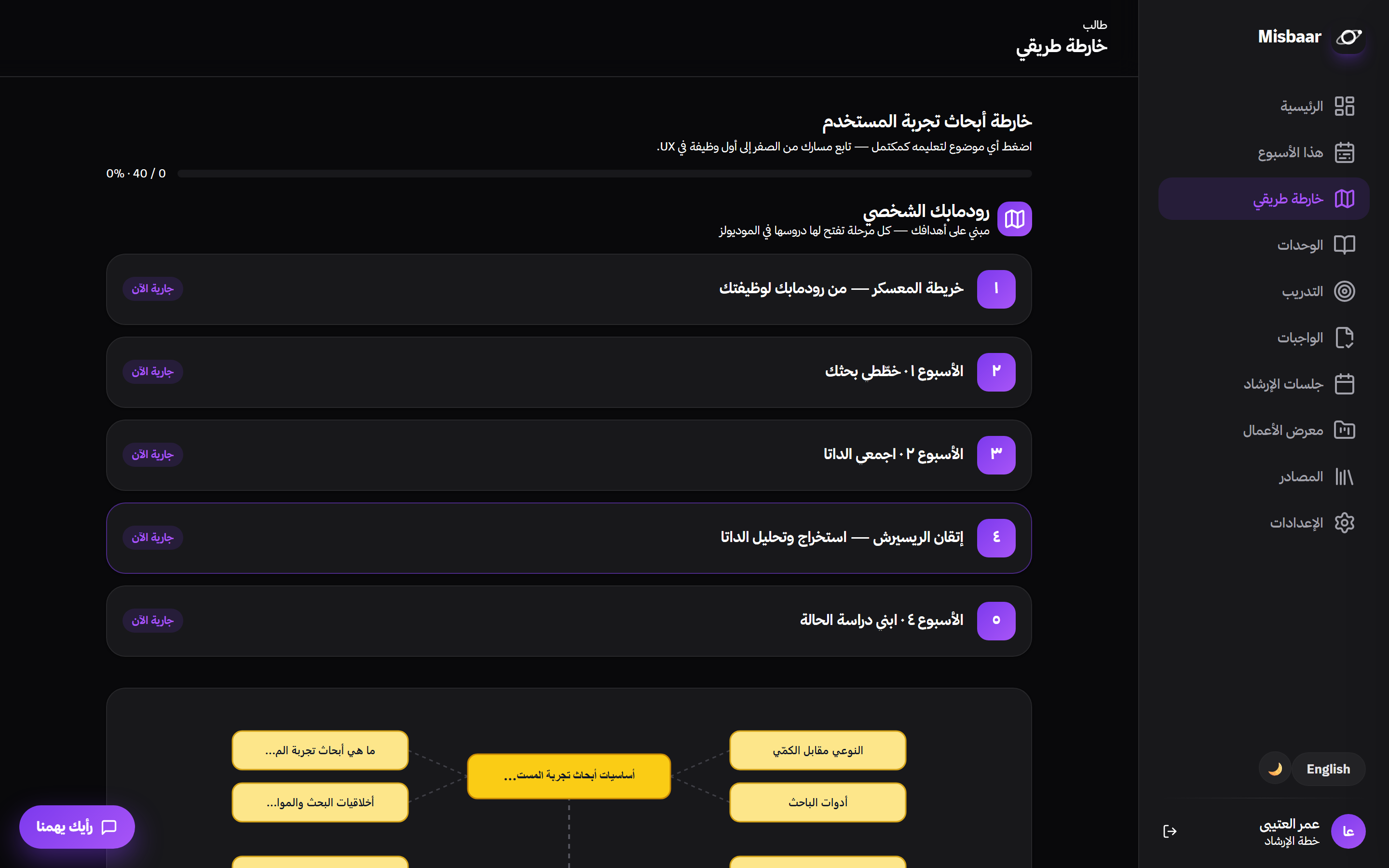 خارطة الطريق الذكية داخل مِسبار